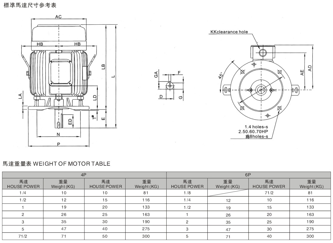 三相立式異步電機(單相立式異步電機)詳細參數圖 三相立式異步電機(單相立式異步電機)詳細參數圖