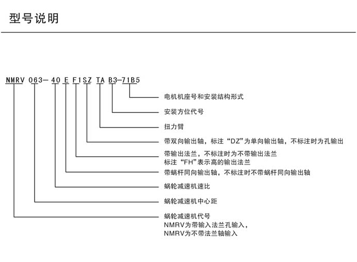 RV減速機型號及代號表示詳情 RV減速機型號及代號表示詳情